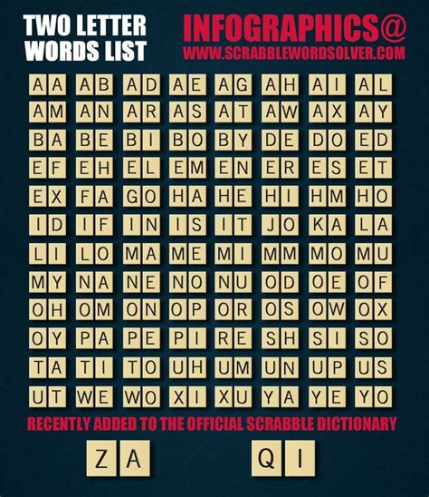 allscrabbleword|all scrabble words list.